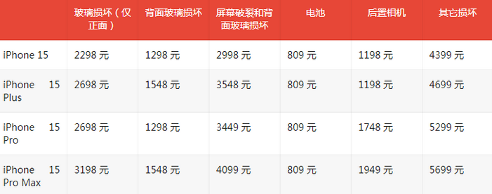 屯城镇苹果15维修站中心分享修iPhone15划算吗