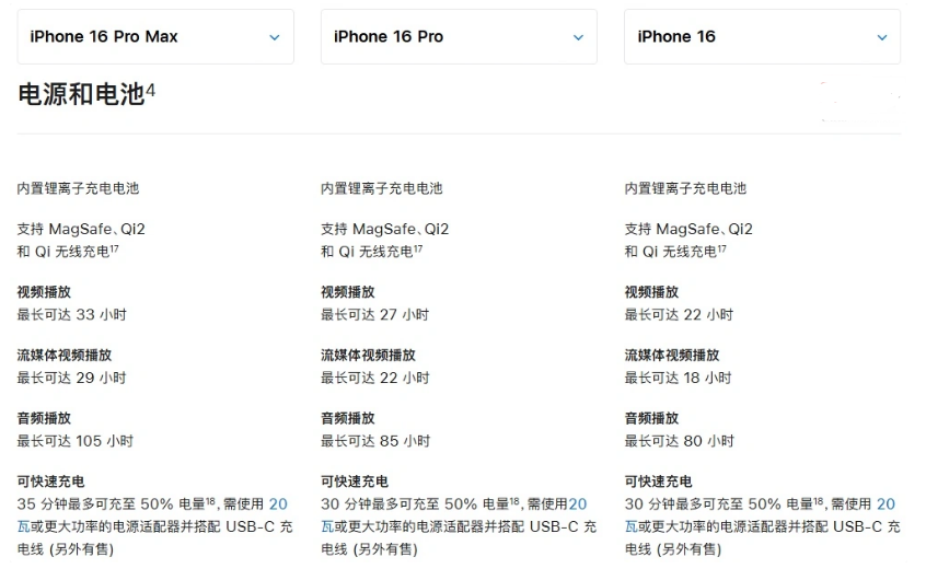 屯城镇苹果手机维修分享 iPhone 16 目前实测充电峰值功率不超过 39W 