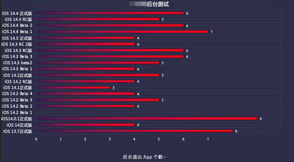 屯城镇苹果手机维修分享iOS14.5beta1续航怎么样 